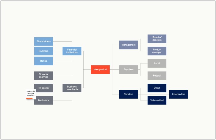 Information Security Strategic Plan Template Financila