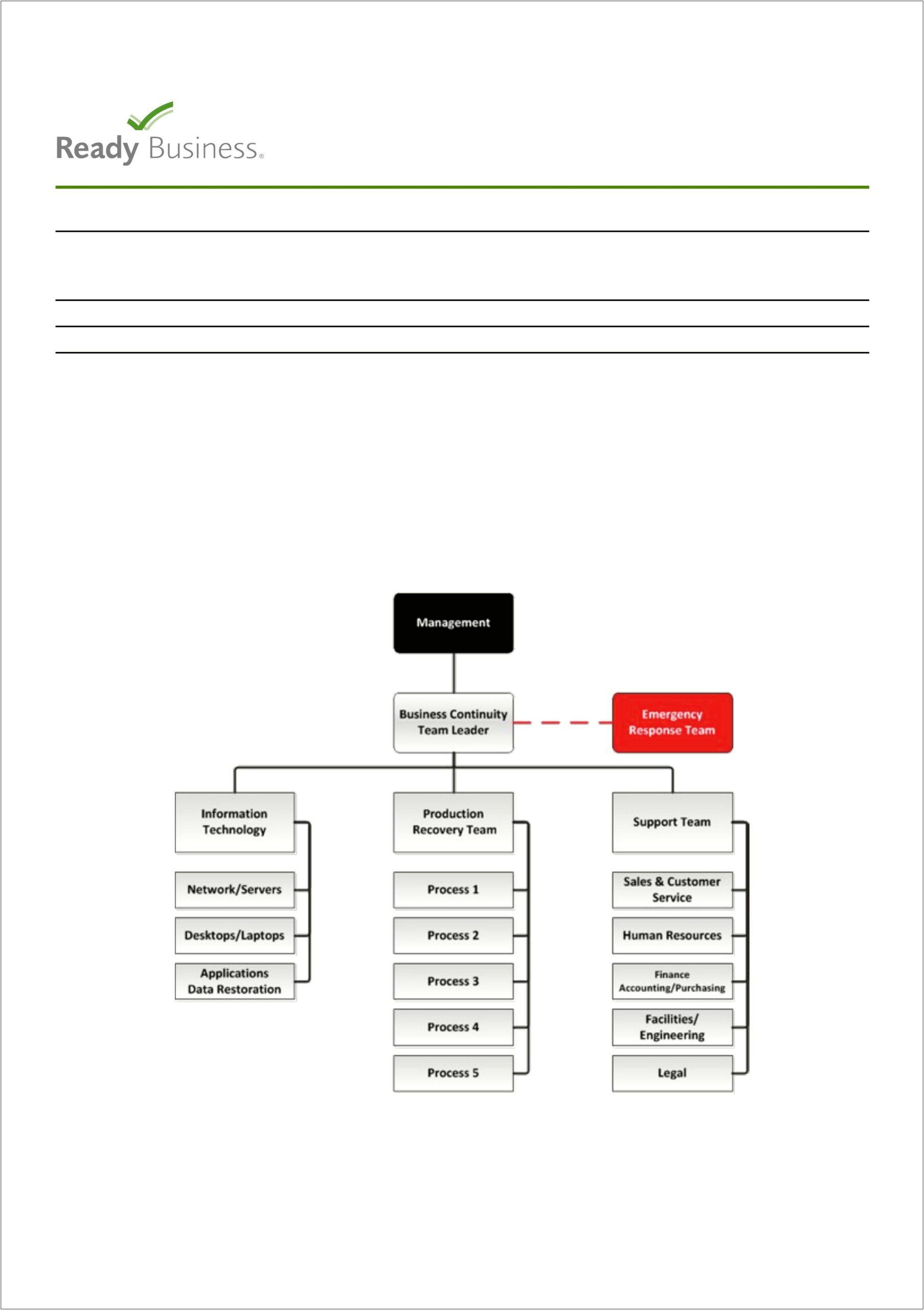 Information Systems Business Continuity Plan Template