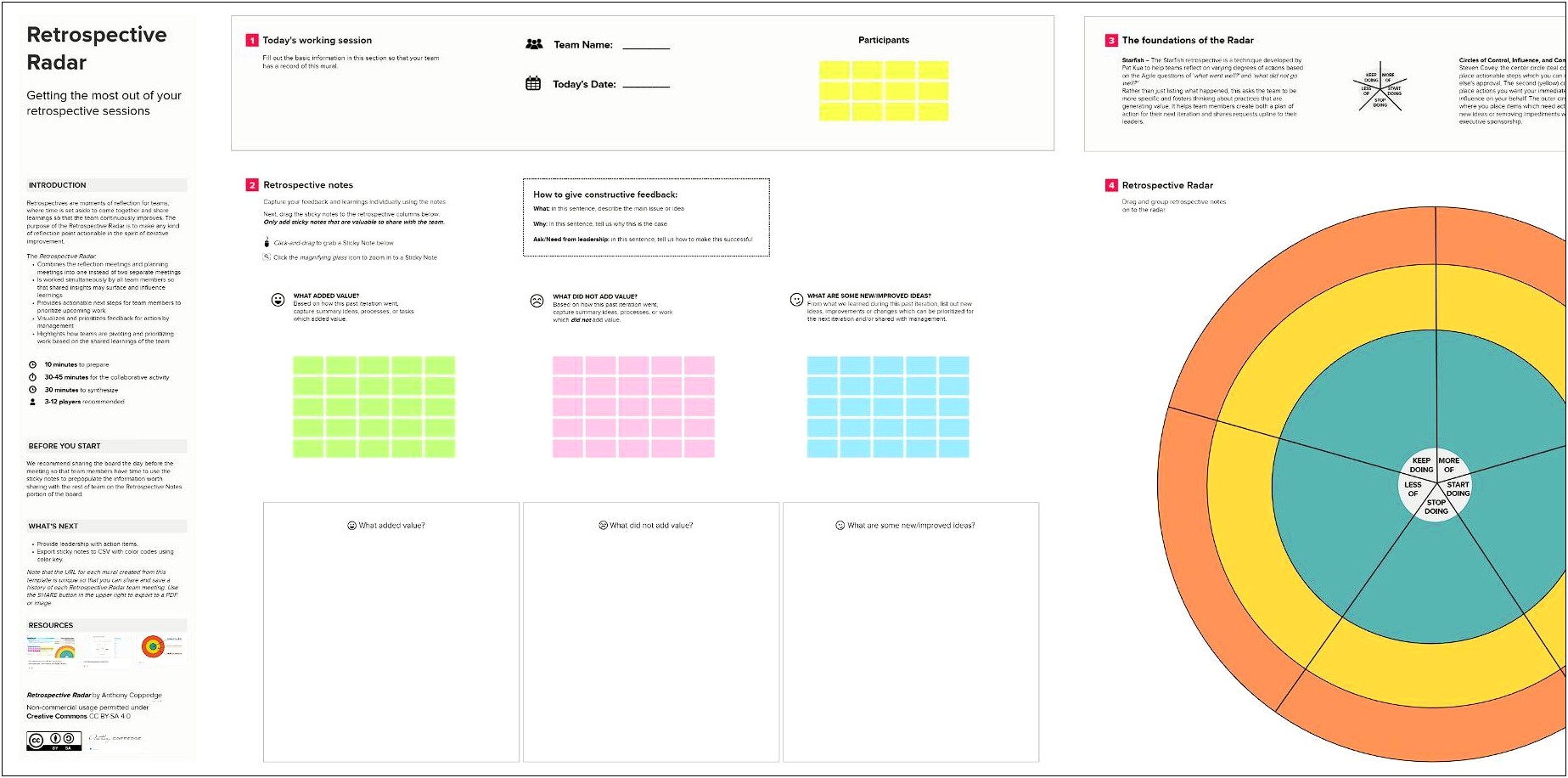 Information Technology Individual Development Plan Template