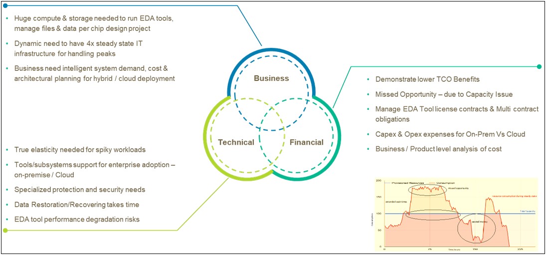 Information Technology Security Plan Template Aws