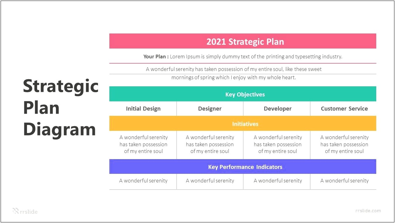 Information Technology Strategic Plan Template Powerpoint