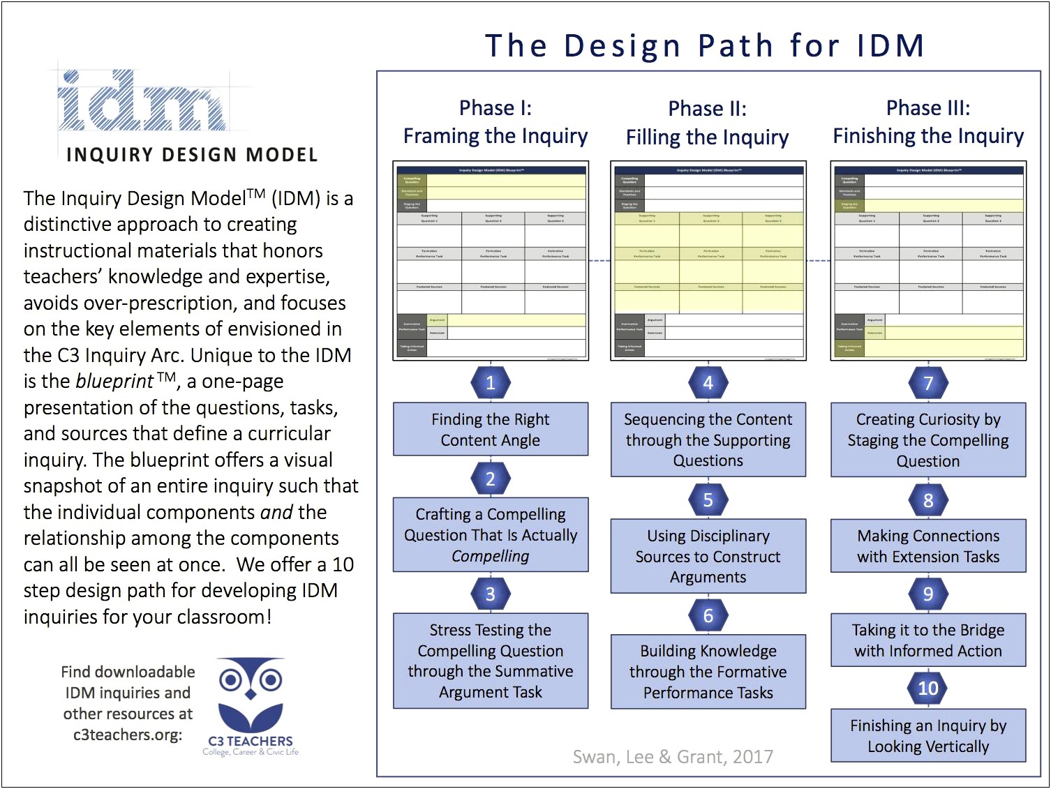 Inquiry Social Studies Lesson Plan Template