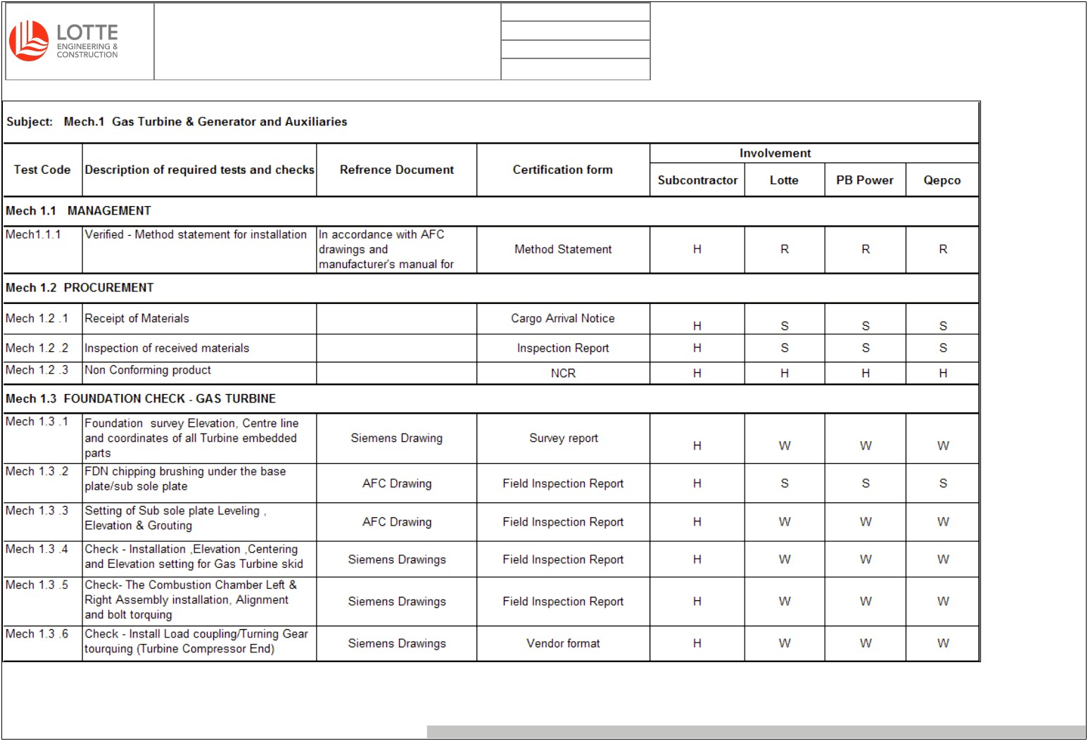 Inspection And Test Plan Template Itp