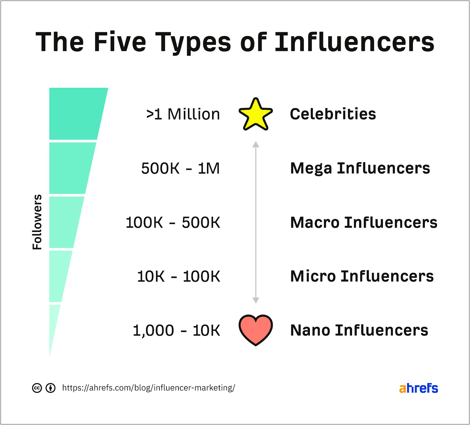 Instagram Influencer Contract Template Digital Content Plan