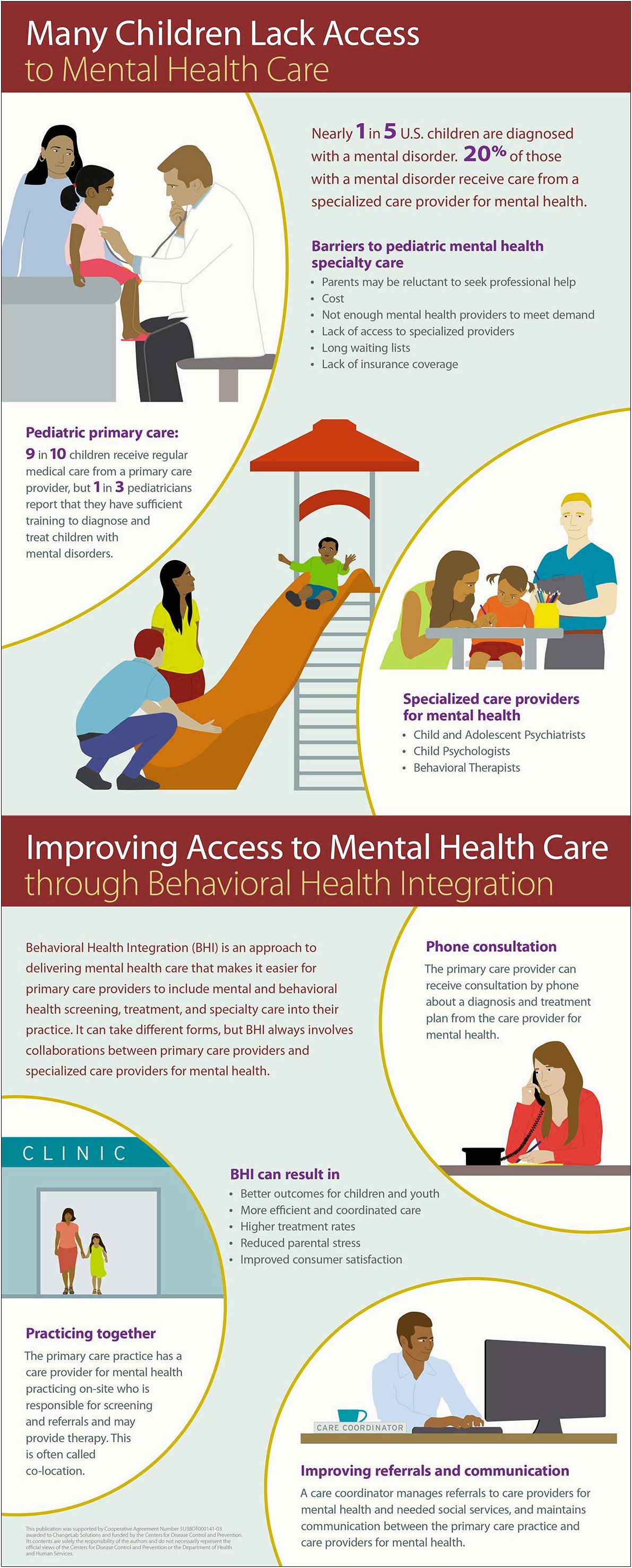 Integrated Behavioral Health Treatment Plan Template