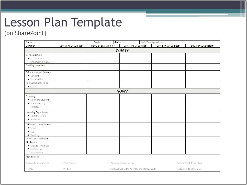 Integrated Lesson Plan Template Lees Mcrae