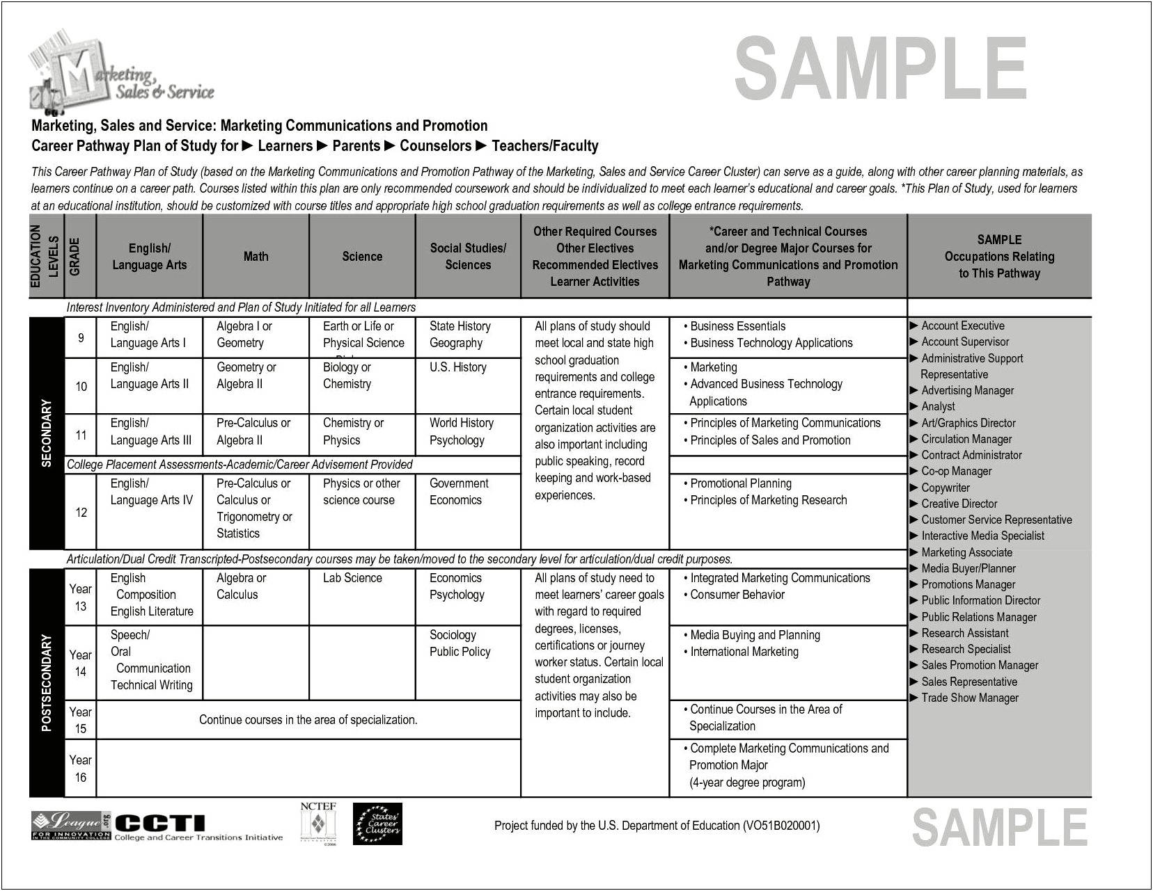 Integrated Marketing And Communications Plan Template