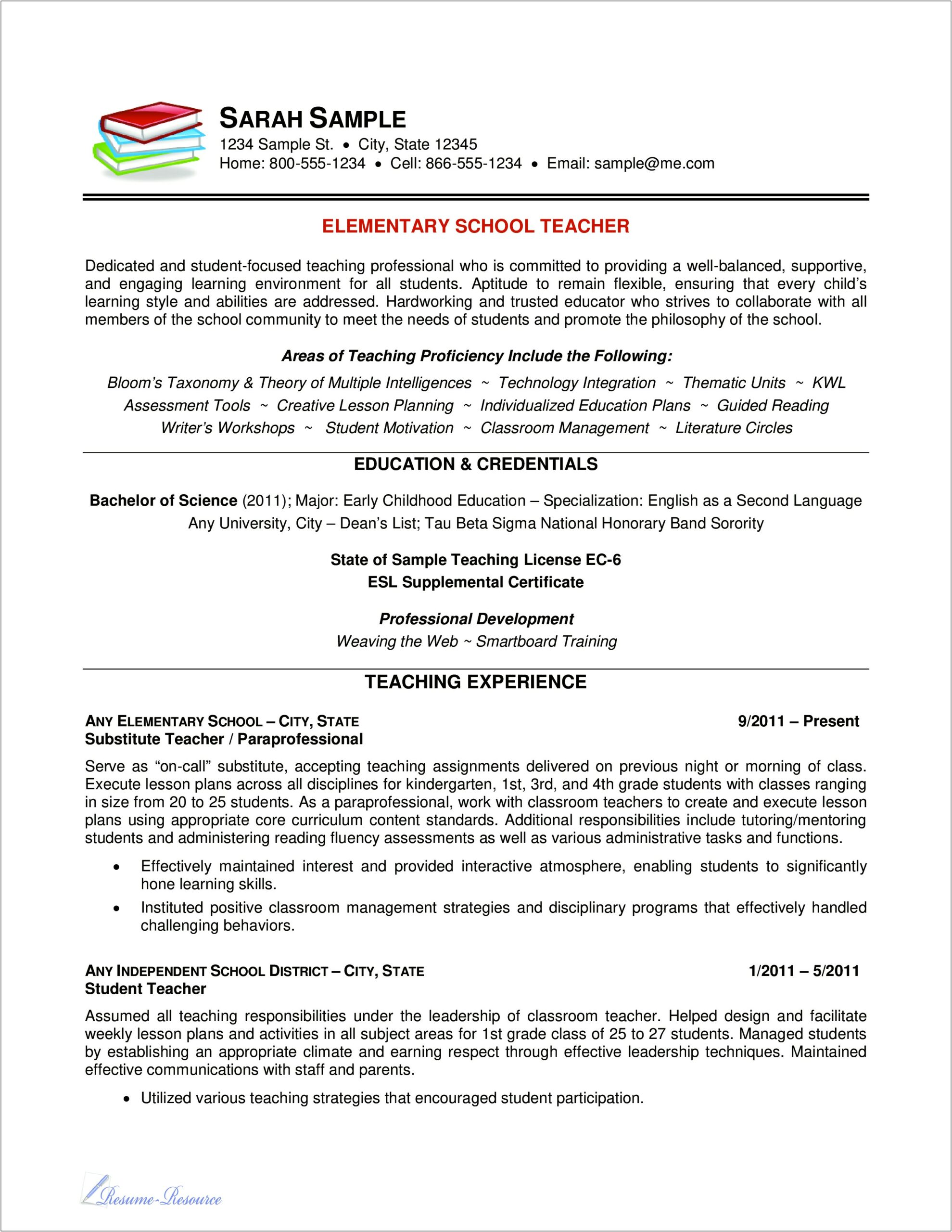 Integrated Thematic Instruction Unit Planning Template