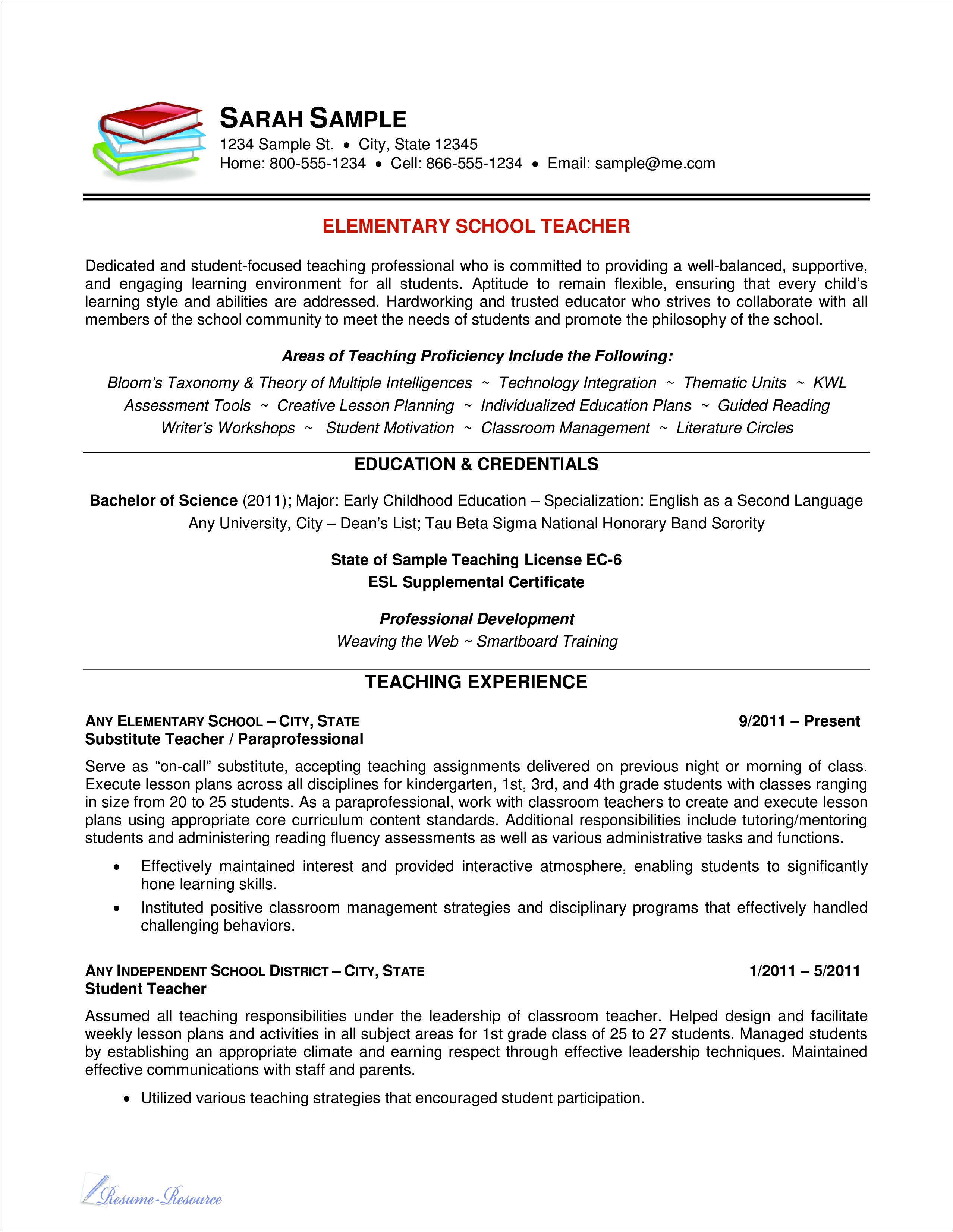 Integrated Thematic Instruction Unit Planning Template