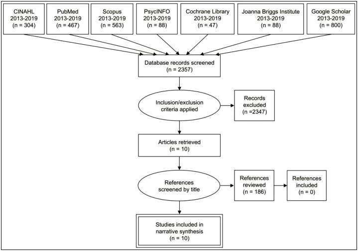 Interdisciplinary Team Discharge Planning Worksheet Template