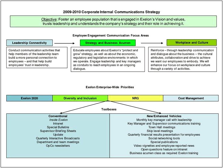 Internal Communication Strategy And Action Plan Template