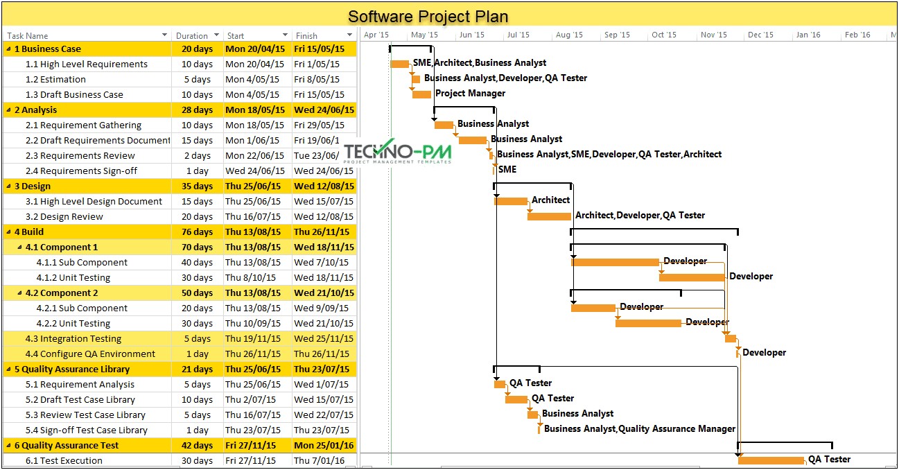 International Development Project Work Plan Template