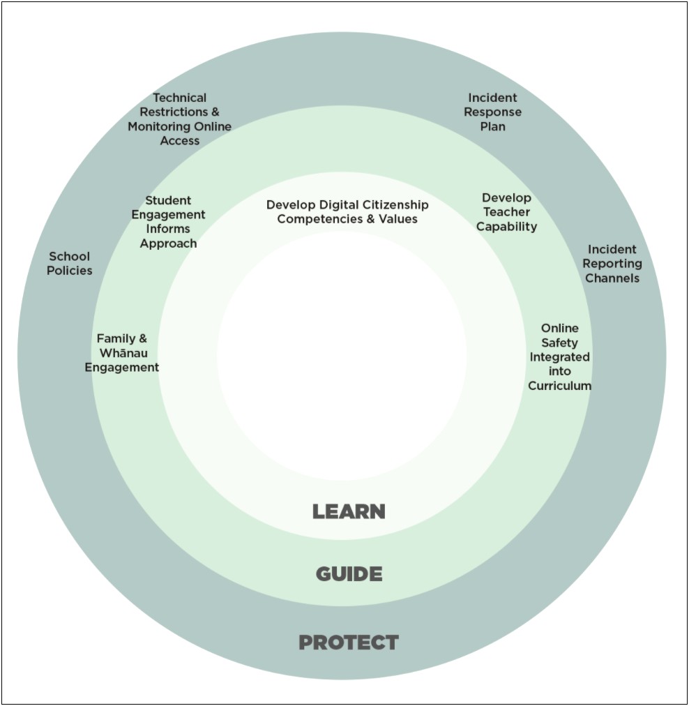 Internet Safety Plan For School Policy Template