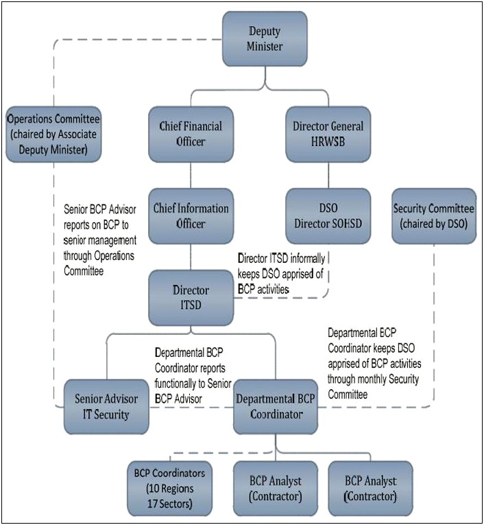 Investment Advisor Business Continuity Plan Template