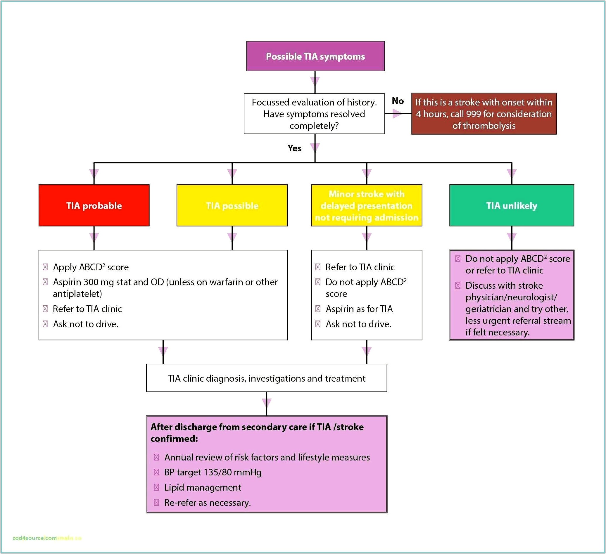 Invitation To Review Lesson Plan Template