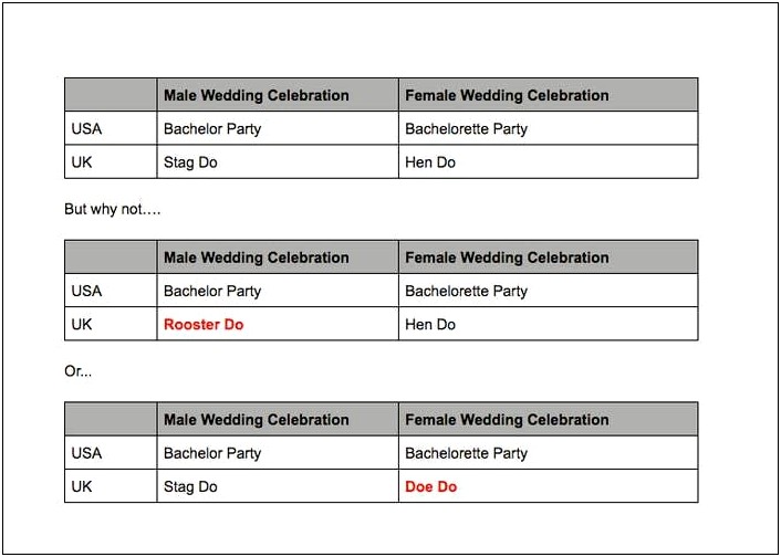 Invited To Stag But Not Wedding