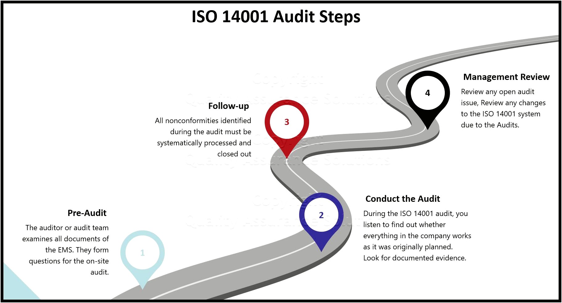 Iso 14001 Emergency Preparedness And Response Plan Template