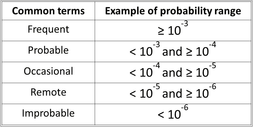 Iso 14971 Risk Management Plan Template