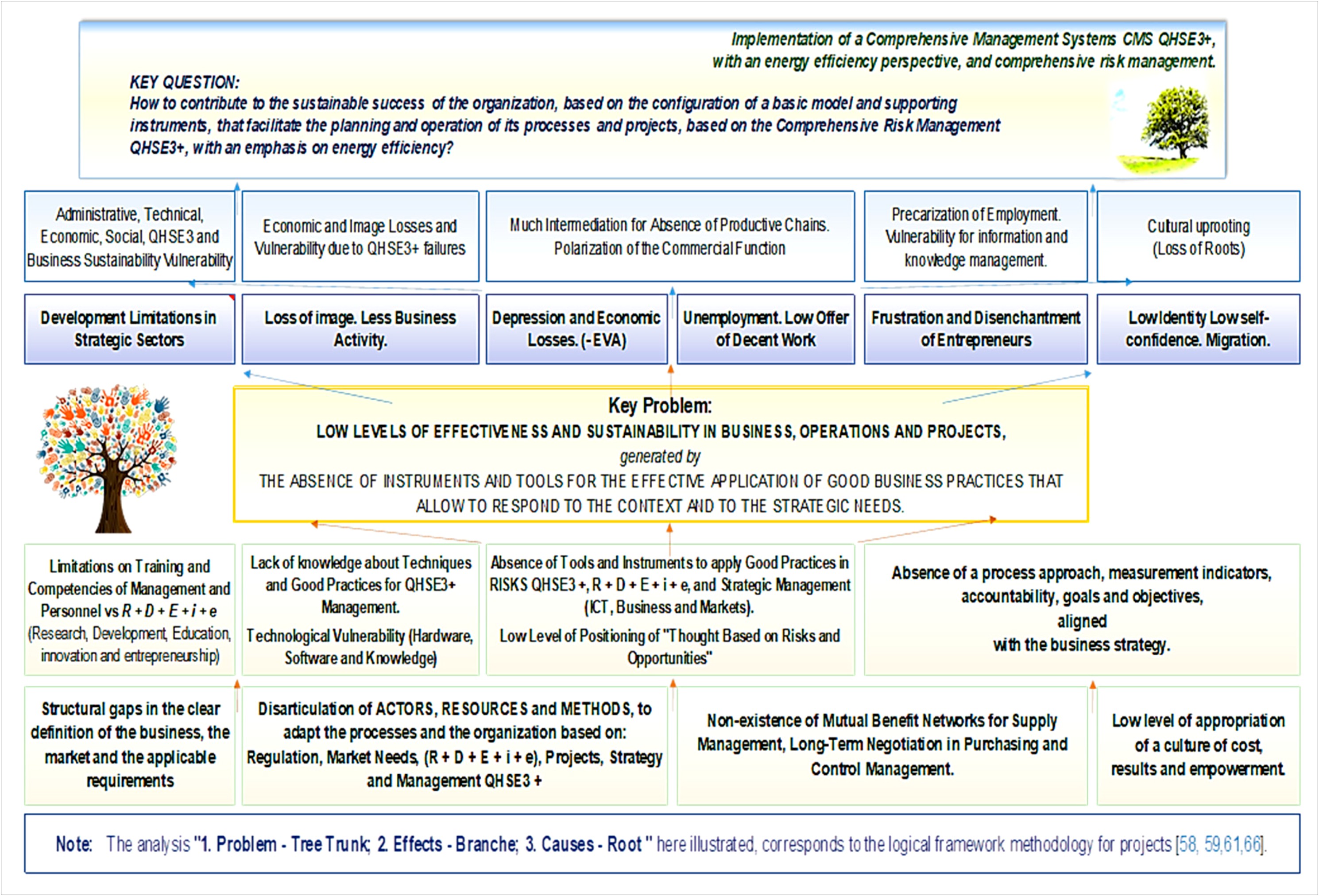 Iso 31000 Risk Management Plan Template