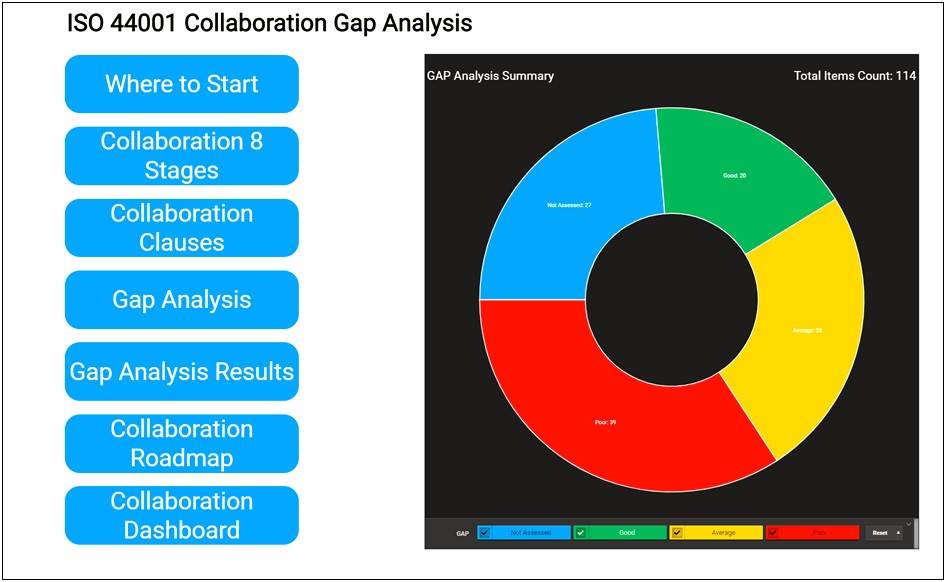 Iso 44001 Relationship Management Plan Template