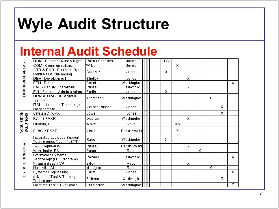 Iso 9001 2015 Audit Plan Template