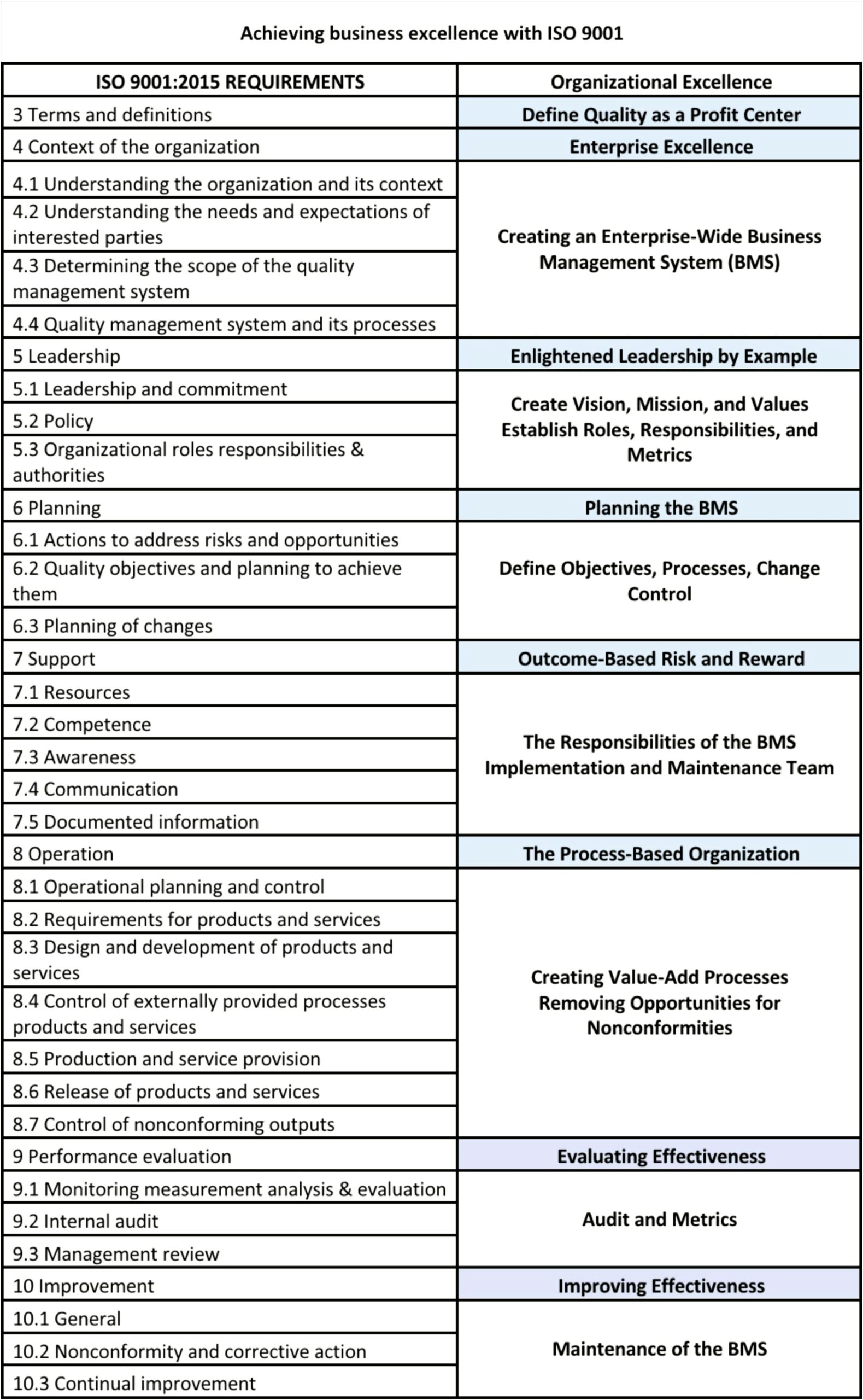 Iso 9001 2015 Implementation Plan Template