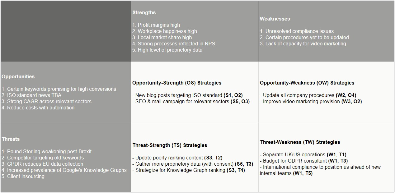 Iso 9001 2015 Quality Plan Template