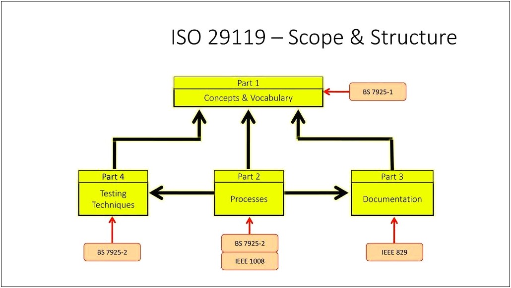 Iso Iec 29119 Test Plan Template