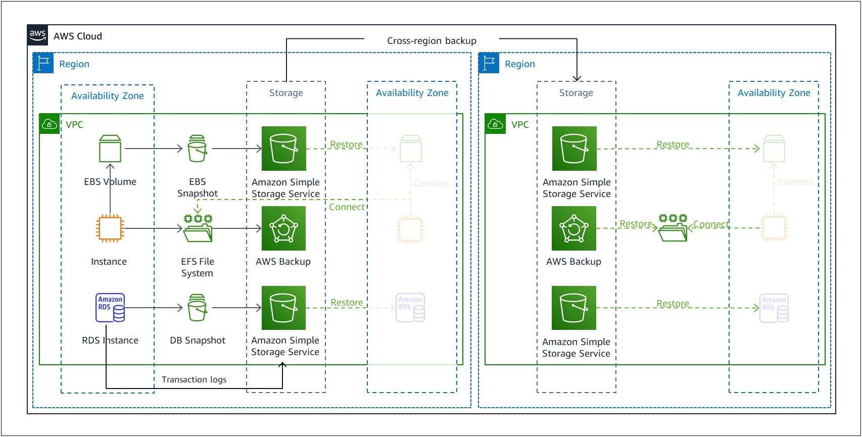 It Disaster Recovery Test Plan Template