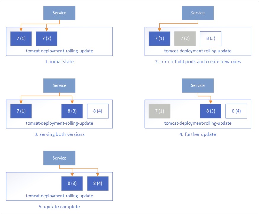 It Environment Op Maint Plan Template