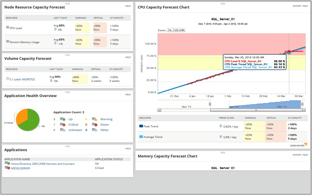 It Infrastructure Capacity Planning Template Excel