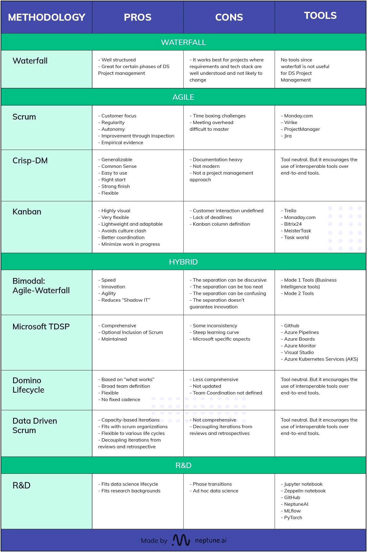 It Infrastructure Deployment Project Plan Template And Dashboard