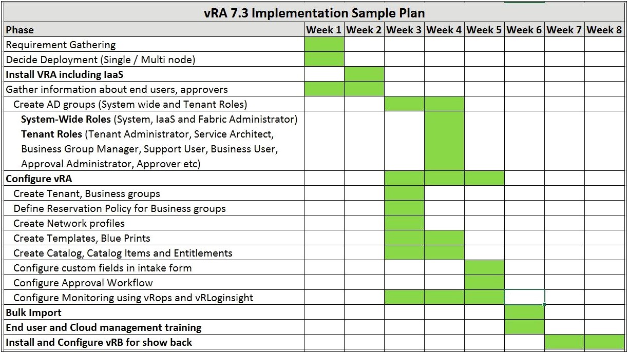 It Infrastructure Deployment Project Plan Template