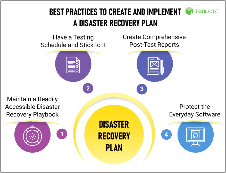 It Infrastructure Disaster Recovery Plan Template