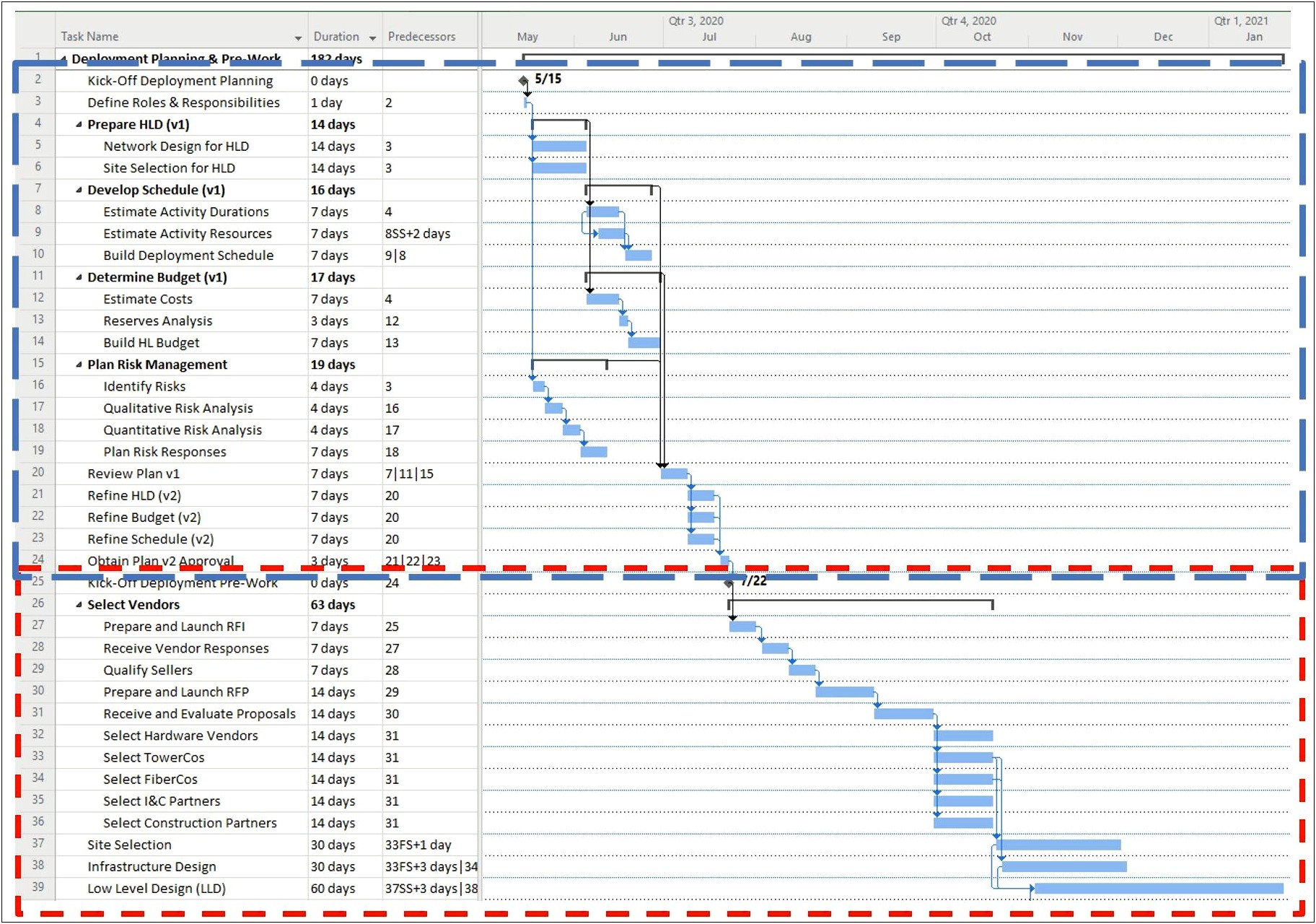 It Infrastructure Microsoft Project Plan Template