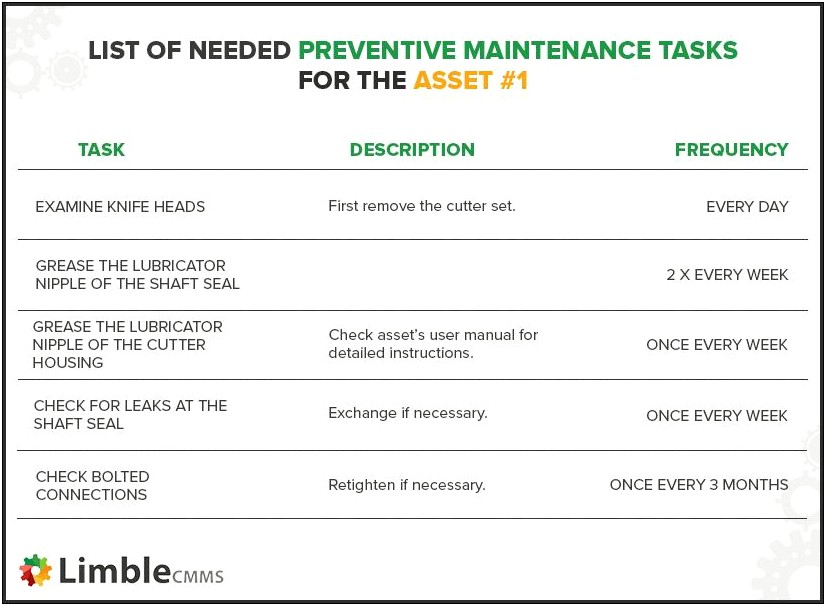 It Operations And Maintenance Plan Template