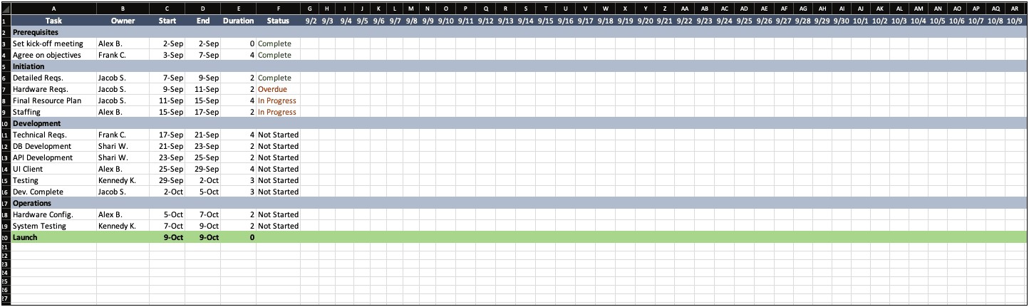 It Project Implementation Plan Template Excel