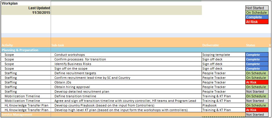 It Project Knowledge Transfer Plan Template