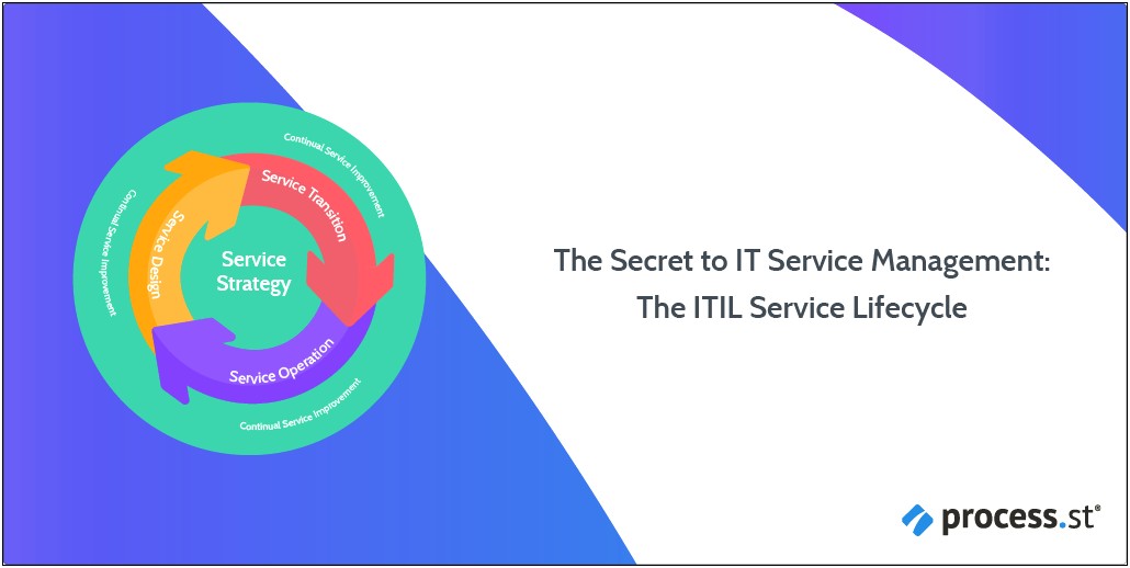 Itil Capacity And Capability Planning Template