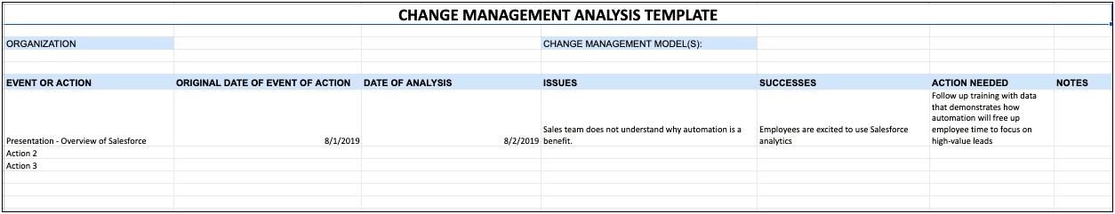 Itil Change Management Implementation Plan Template