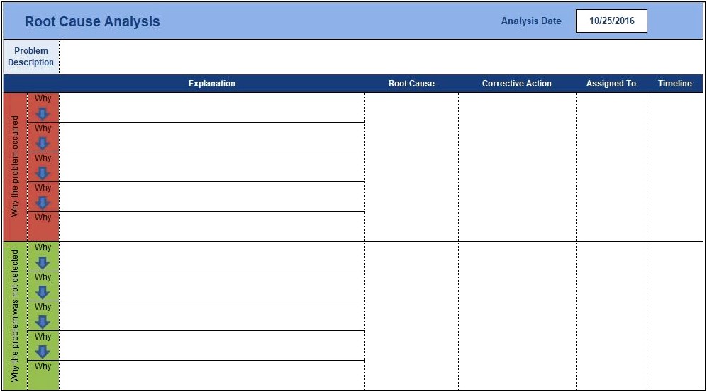 Itil Root Cause Analysis Template Word