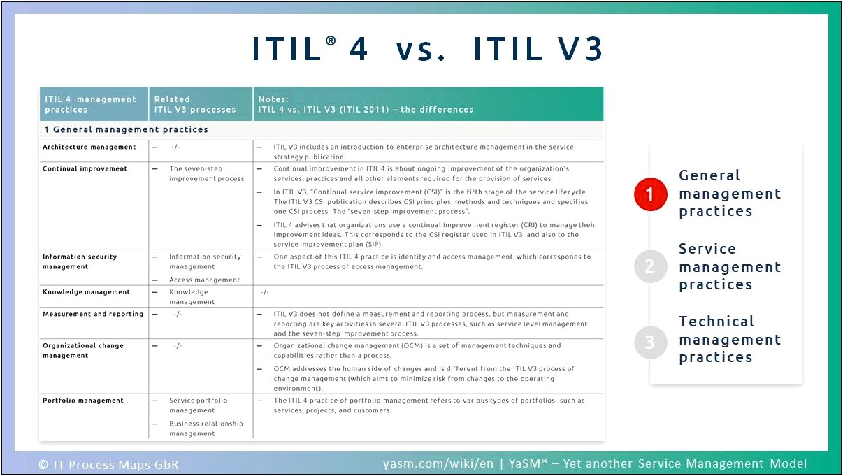 Itil V3 Service Improvement Plan Template