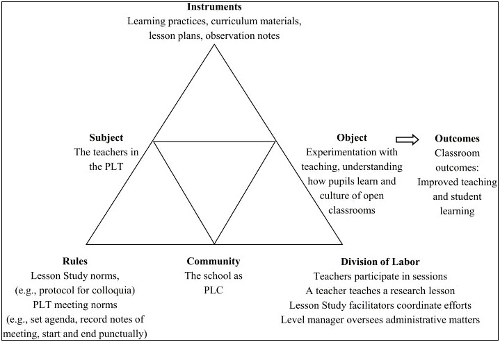 Jackson Public Schools Lesson Plan Template