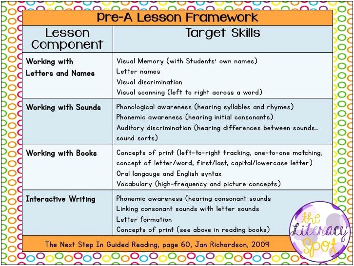 Jan Richardson Guided Reading Lesson Plan Template Scholastic