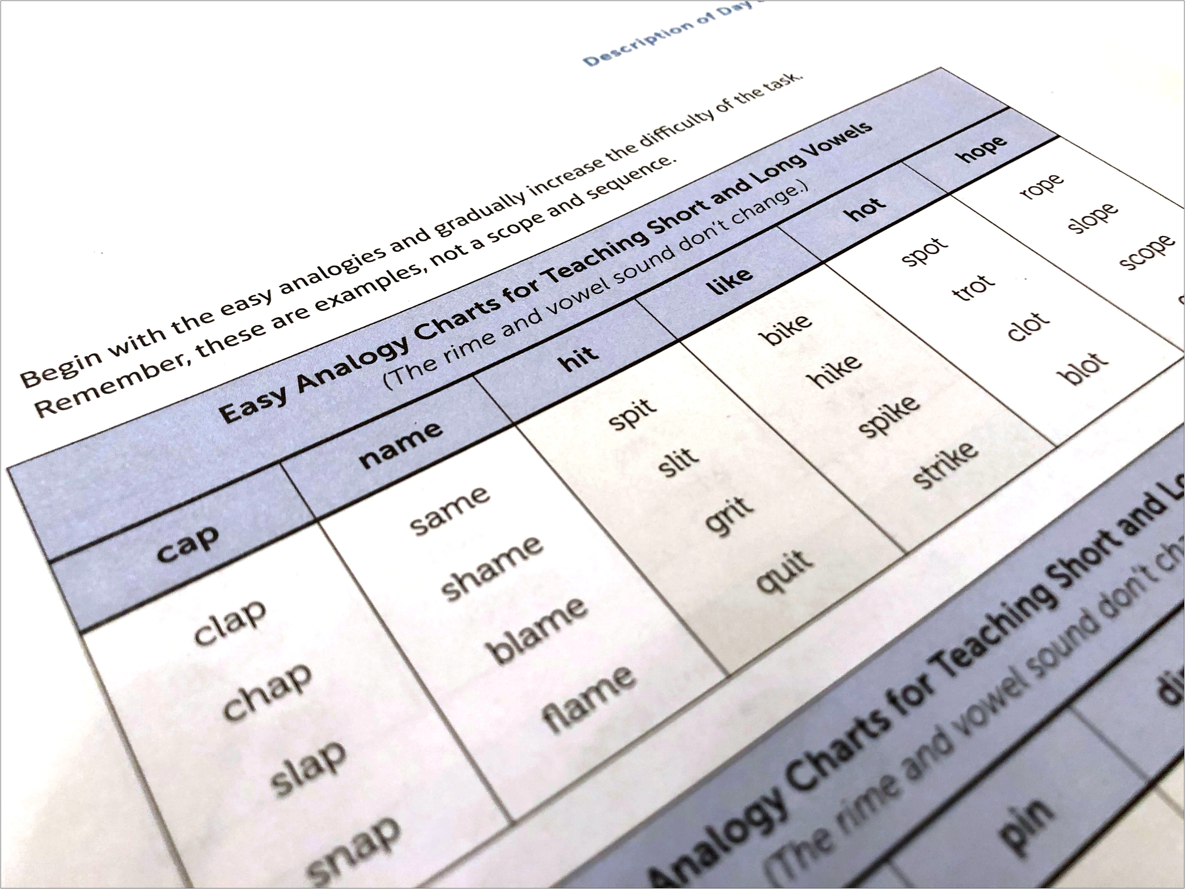 Jan Richardson Lesson Plan Template Pdf