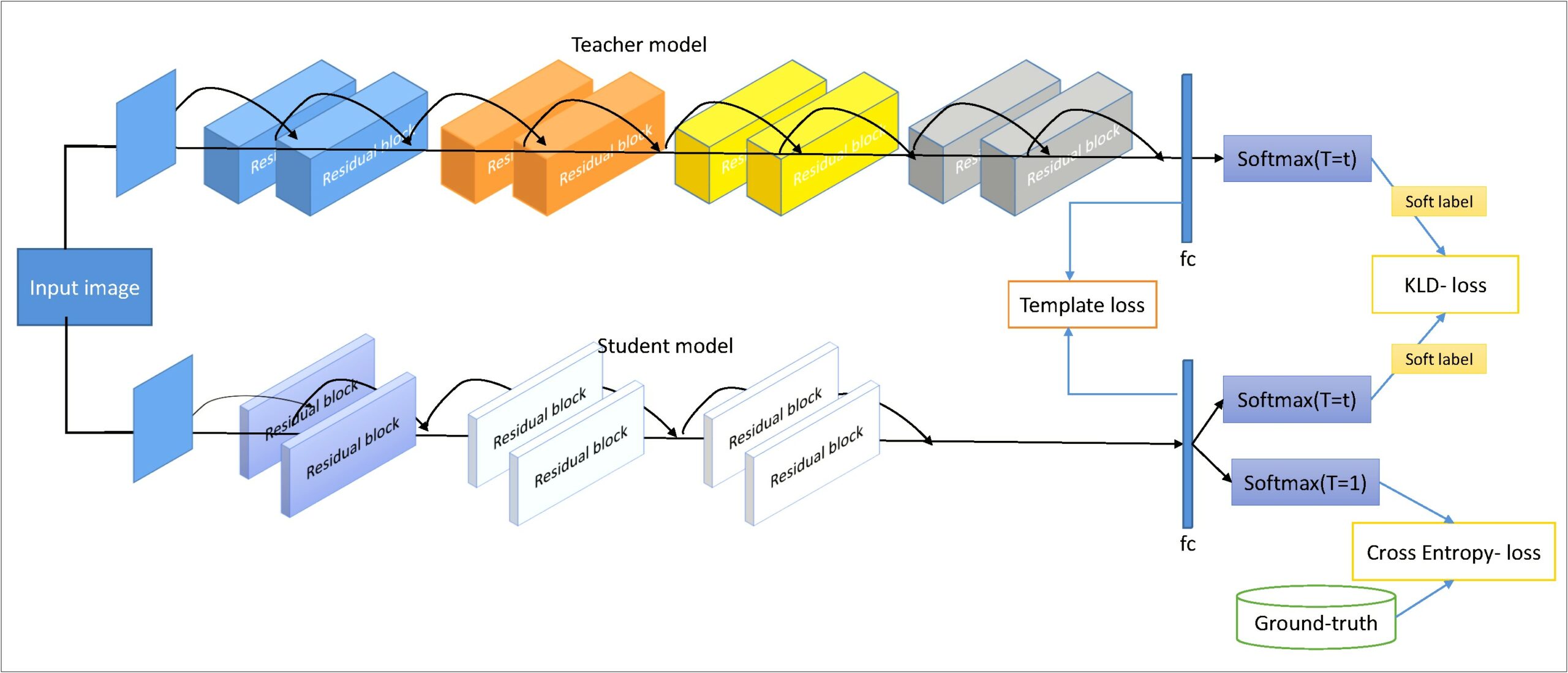 Journal Of Statistical Planning And Inference Template