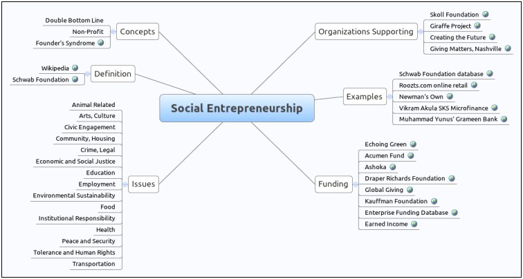 Kauffman Foundation Business Plan Template Non Profits