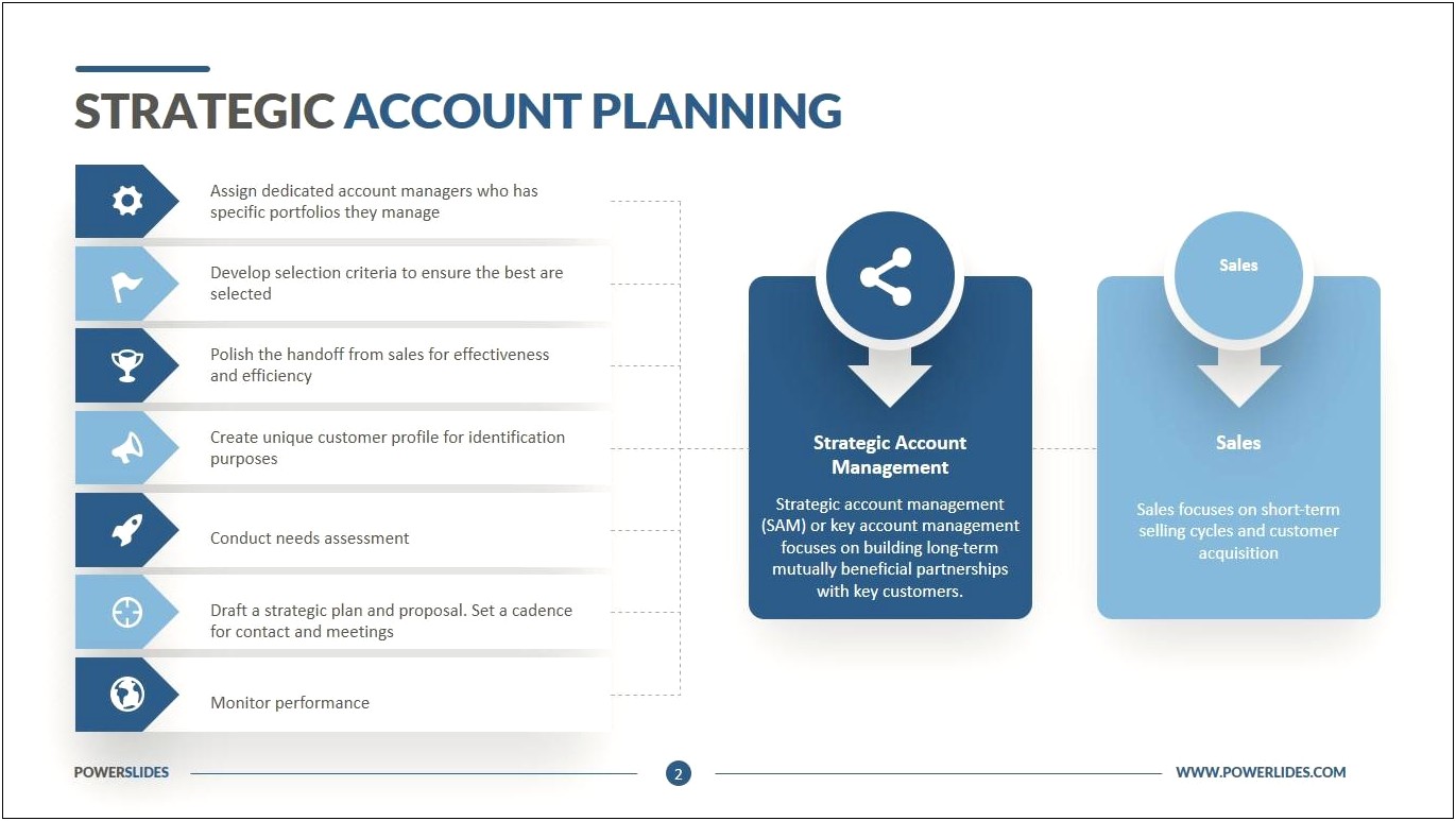 Key Account Management Plan Template Pdf