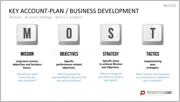 Key Account Management Plan Template Ppt