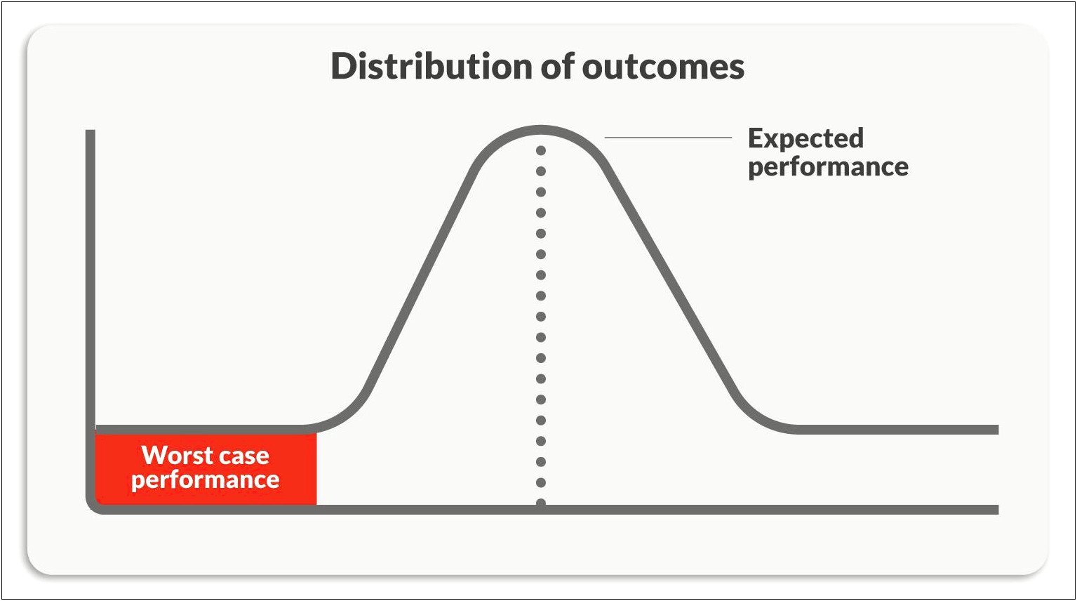 Key Business Risk And Mitigation Plan Template